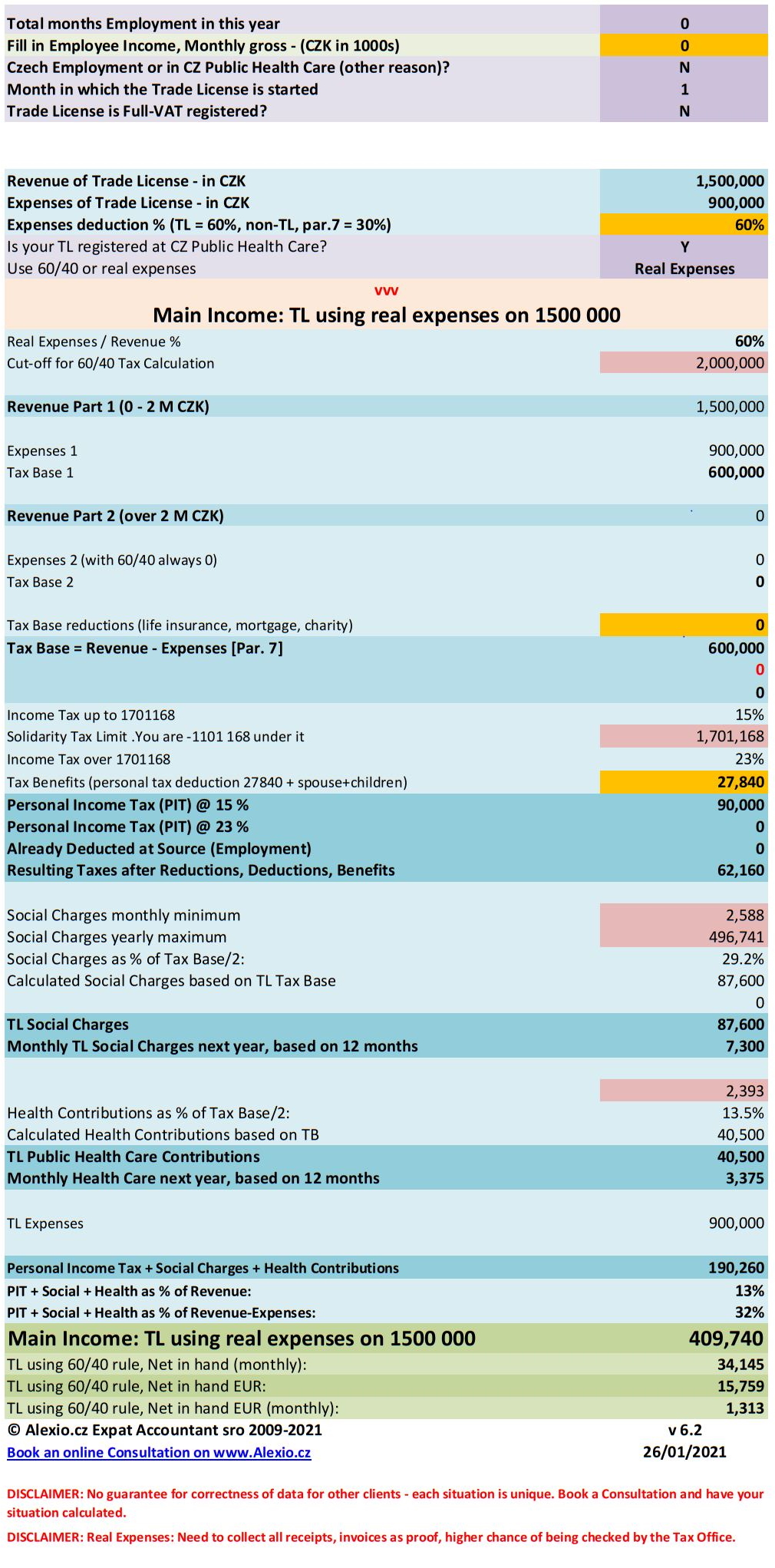 Trade License Real Expenses 1.5M CZK